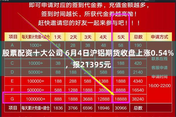 股票配资十大公司 6月4日沪铝期货收盘上涨0.54%，报21395元