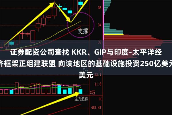 证券配资公司查找 KKR、GIP与印度-太平洋经济框架正组建联盟 向该地区的基础设施投资250亿美元