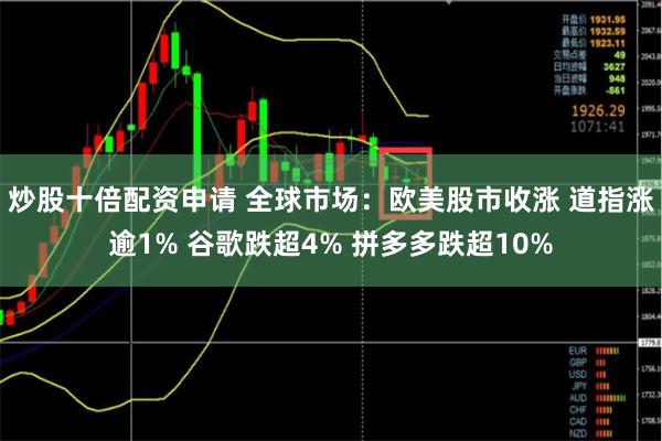 炒股十倍配资申请 全球市场：欧美股市收涨 道指涨逾1% 谷歌跌超4% 拼多多跌超10%